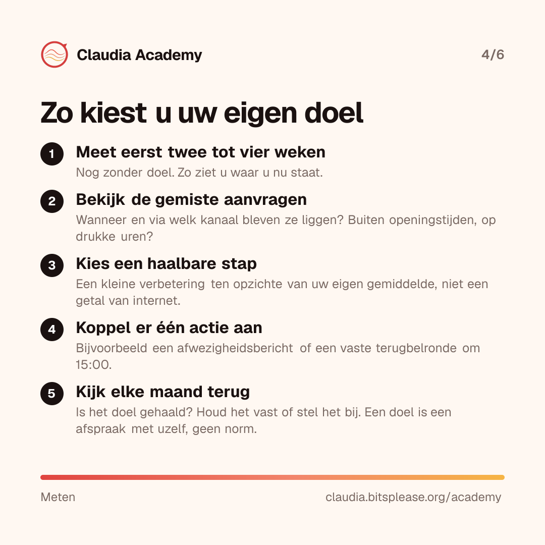 Vijf genummerde stappen om een eigen doel te kiezen. Eén, meet eerst twee tot vier weken zonder doel. Twee, bekijk wanneer en via welk kanaal aanvragen bleven liggen. Drie, kies een haalbare verbetering ten opzichte van uw eigen gemiddelde, niet een getal van internet. Vier, koppel er één concrete actie aan. Vijf, kijk elke maand terug en stel het doel zo nodig bij.
