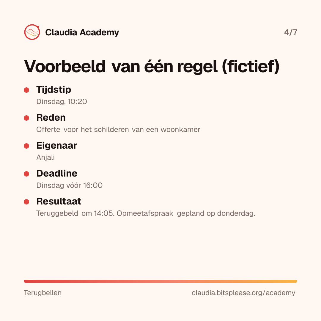 Een fictief voorbeeld van één regel in de terugbellijst. Tijdstip: dinsdag 10.20 uur. Reden: offerte voor het schilderen van een woonkamer. Eigenaar: Anjali. Deadline: dinsdag vóór 16.00 uur. Resultaat: teruggebeld om 14.05 uur en een opmeetafspraak gepland op donderdag.
