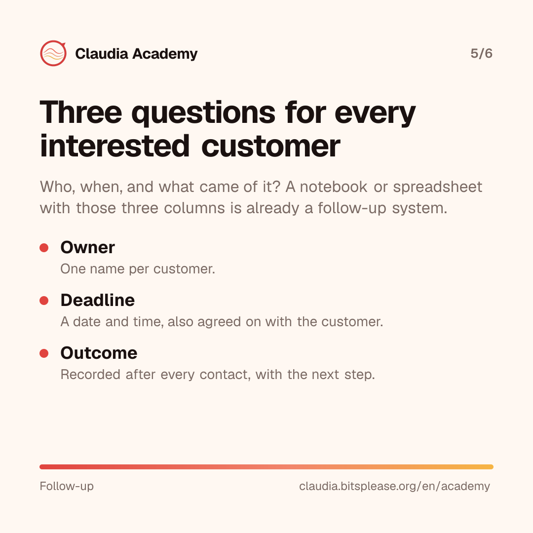 Summary with three questions for every interested customer: who is the owner, with one name per customer; what is the deadline, with a date and time that is also agreed on with the customer; and what was the outcome, recorded after every contact with the next step.
