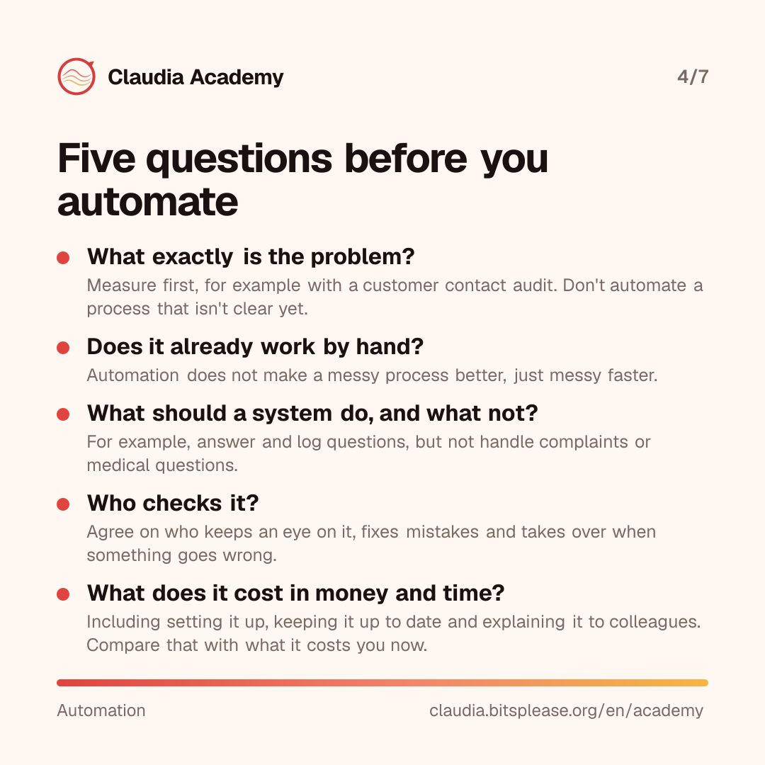 Five questions to ask before you automate: what exactly is the problem, measured for example with an audit; does the process already work by hand; what should a system do, and what not; who checks it and takes over when something goes wrong; and what does it cost in money and time, including setting it up and keeping it up to date.