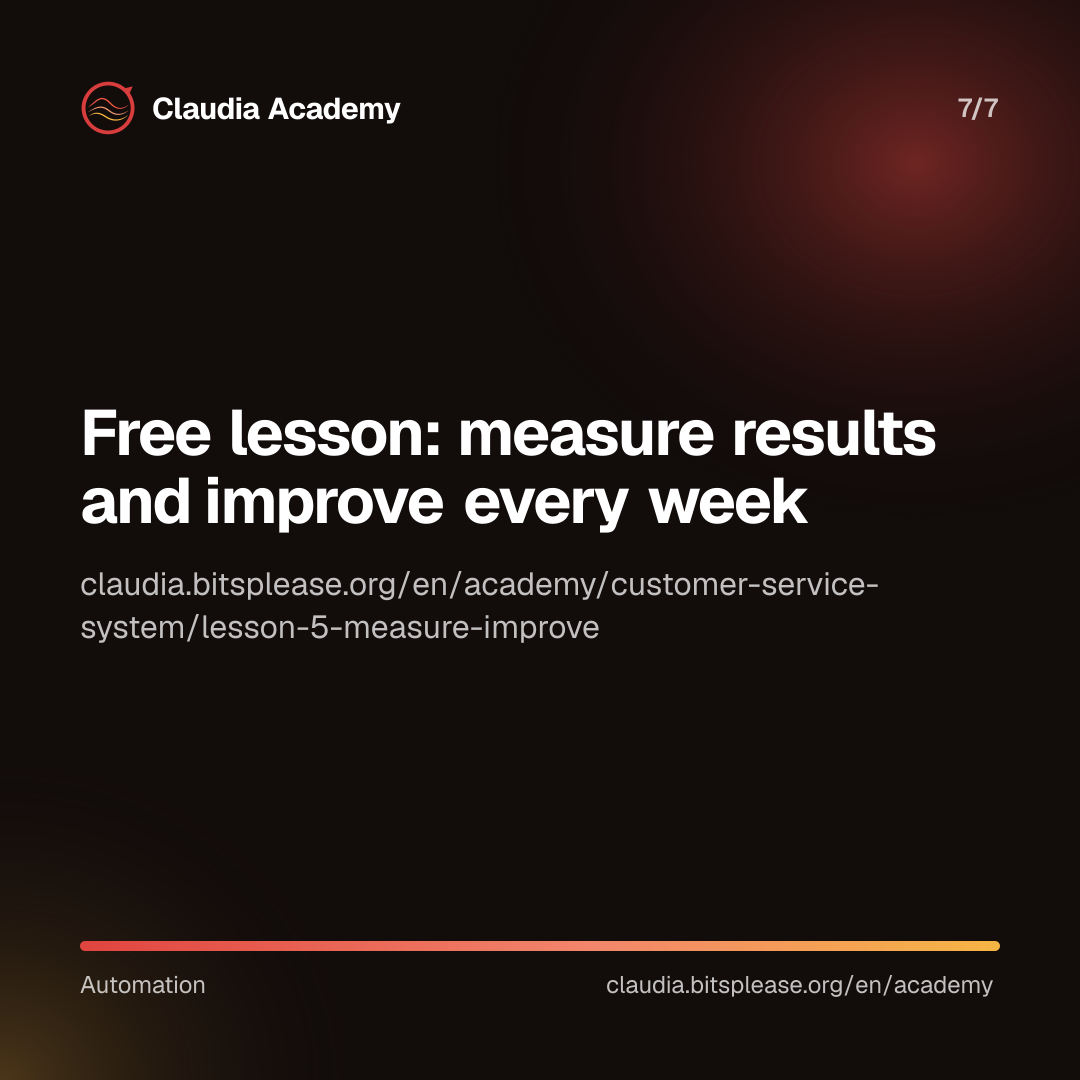 Pointer to the free Claudia Academy lesson “Measure results and improve every week,” at claudia.bitsplease.org/en/academy/customer-service-system/lesson-5-measure-improve.
